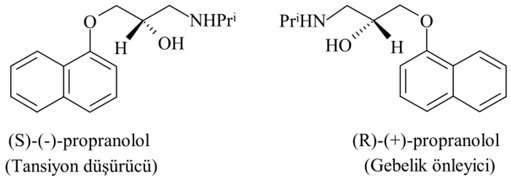 Şekil 1.1.8. Propranolol bileşiğinin enantiyomerleri ve ilaç olarak etkinlikleri 