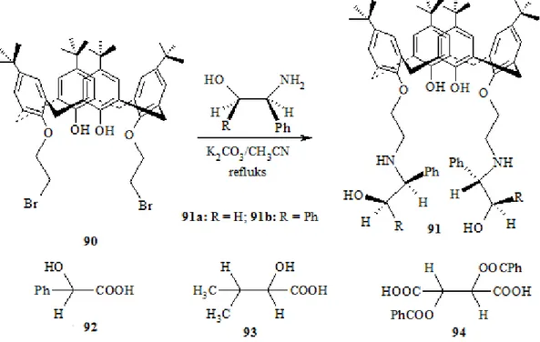 Şekil 1.2.23. Optikçe aktif α, β-amino alkol grupları taşıyan kiral kaliksarenler