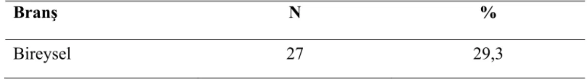Tablo 3. Çalışmaya Katılan Sporcuların Branş Değişkenine Göre Dağılımı 