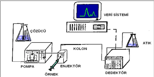 Şekil 2.7. HPLC cihazının gösterilişi 