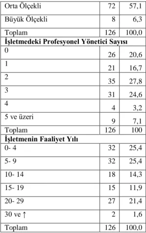 Tablo 2. Güvenilirlik Analizi 