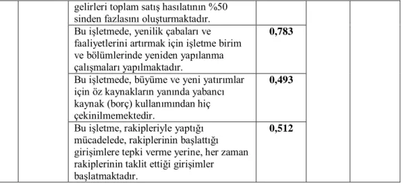 ġekil 2. Kanonikal Yapı 
