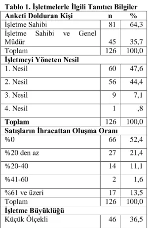 Tablo 1. ĠĢletmelerle Ġlgili Tanıtıcı Bilgiler 