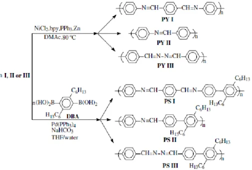 Şekil  2.7.5    Nikel  ve  palladyum  katalizli  polikondenzasyon  reaksiyonları  ile  monomerlerin      polimerizasyonu