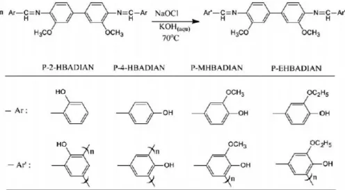 Şekil 2.8.5  Salisilaldehit, 4-hidroksibenzaldehit, vanilin ve 3-etoksi-4- hidroksibenzaldehit ile  o-dianisidinden elde edilen polifenollerin sentezi ve yapıları
