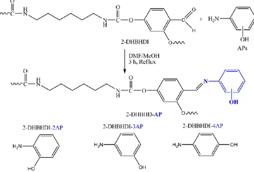 Şekil 3.2.3 2-DHBHDI-2AP, 2-DHBHDI-3AP ve 2-DHBHDI-4AP’nin sentezi 