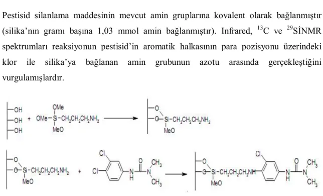 Şekil 2.10. Silika jel yüzeyinin önce APTS ile modifikasyonundan sonra Diuron’un   immobilizasyon reaksiyonu 