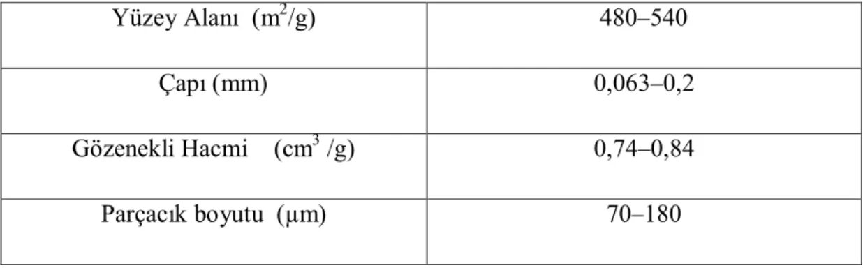 Çizelge 3.1. Destek maddesi olarak kullanılan silika jel’in özellikleri 