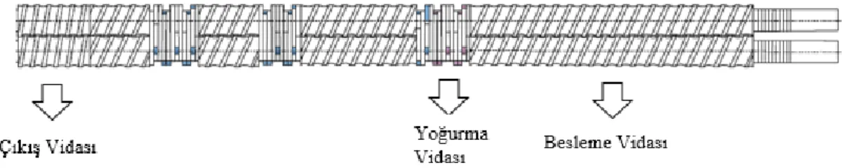 Şekil 1. Çift vidalı ekstrüder görüntüsü 