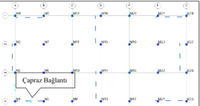 Şekil 11. Mesnetlerin isimleri ve yerleşimi  Tablo 7.  