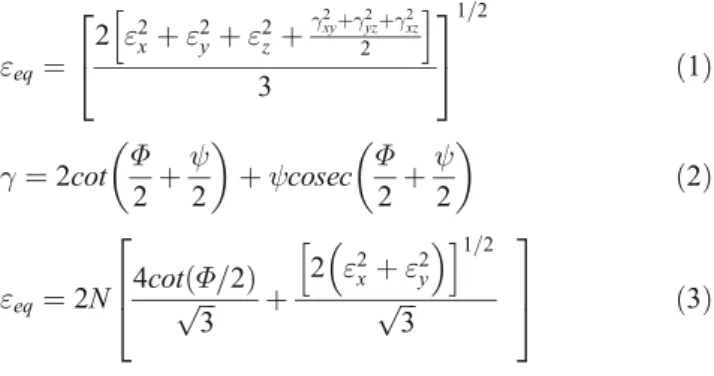 Fig. 2 Numerical analysis results, strain distribution: (a) while specimen pressing with dies (b) inner-section plane of the web, (c) cross-section plane ,(d) load versus step (time) graph, (e) effective stress distribution, (f) damage distribution on the 