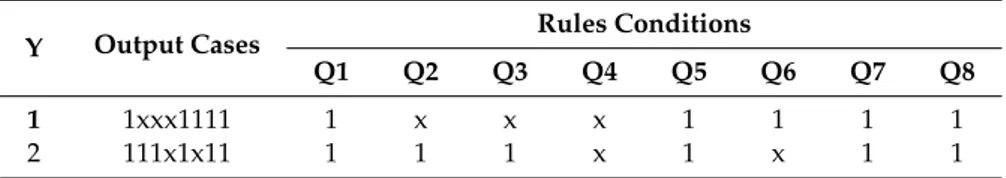 Table 5. Sample Output Values of Main Conditions.
