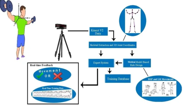 Figure 1. Example view of the proposed system. 
