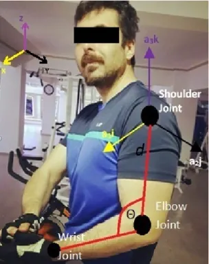 Figure 2. Distance and angle between joints. 