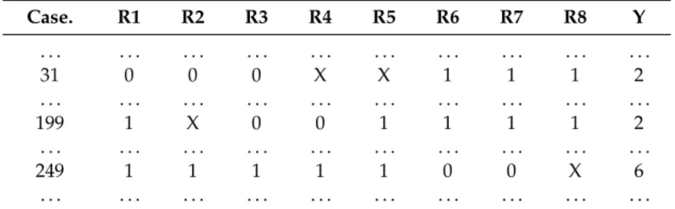 Table 4. Simplified Rule Base for DSP and LR.