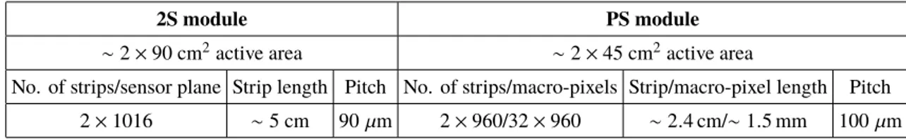 Table 1 . Main parameters of the 2S and PS modules of the proposed CMS Phase-2 tracker [3].