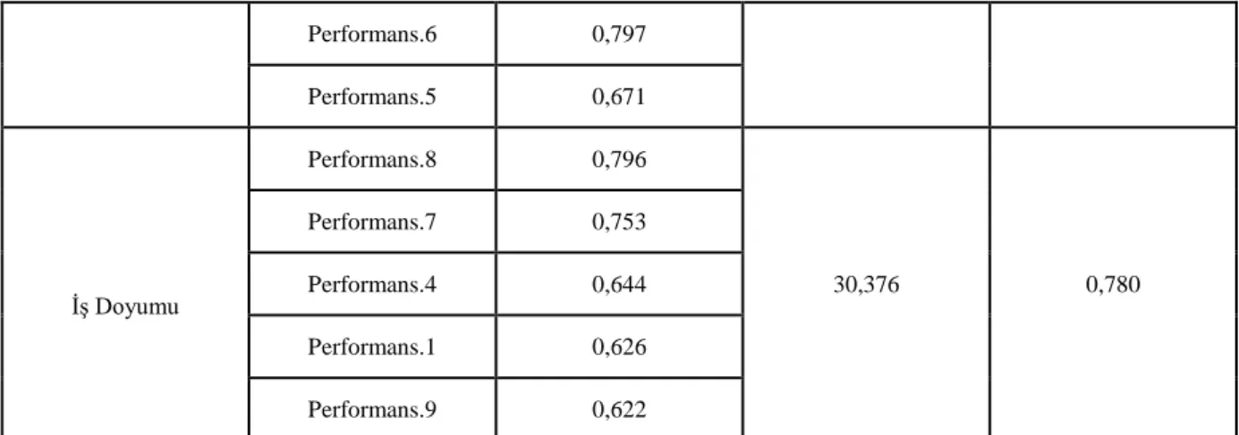 Tablo 5. Demografik Özellikler 
