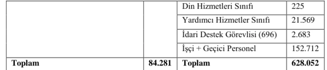 Tablo 2. Öğrencilerin Demografik Bilgileri 