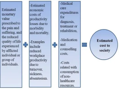 Figure 3. The Financial Burden of Workplace Aggression to Society 