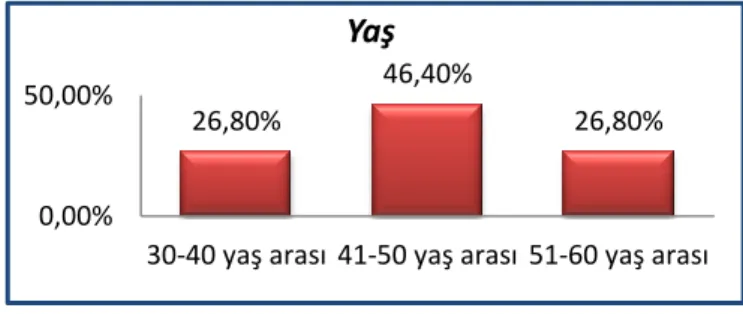Şekil 3. Meslek Durumu  10,30% 10,30%  8,20%  8,20%  4,10%  18,60%  4,10%  14,40%  10,30%  3,10%  2,10%  3,10%  3,10% 0,00% 2,00% 4,00% 6,00% 8,00% 10,00% 12,00% 14,00% 16,00% 18,00% 20,00% Meslek Durumu 