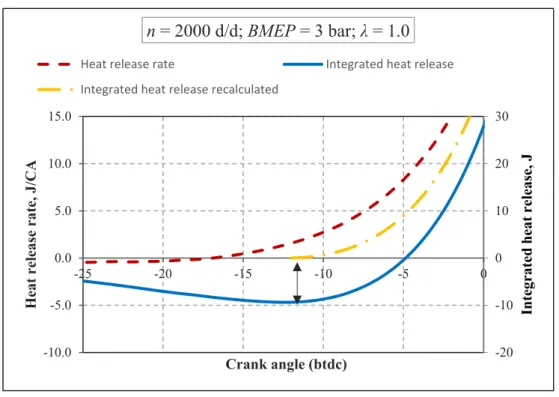 Figure 7. Determination of first sensible positive heat release location (start of combustion)