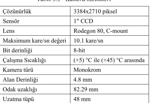 Tablo 3.3 - Kamera özellikleri 