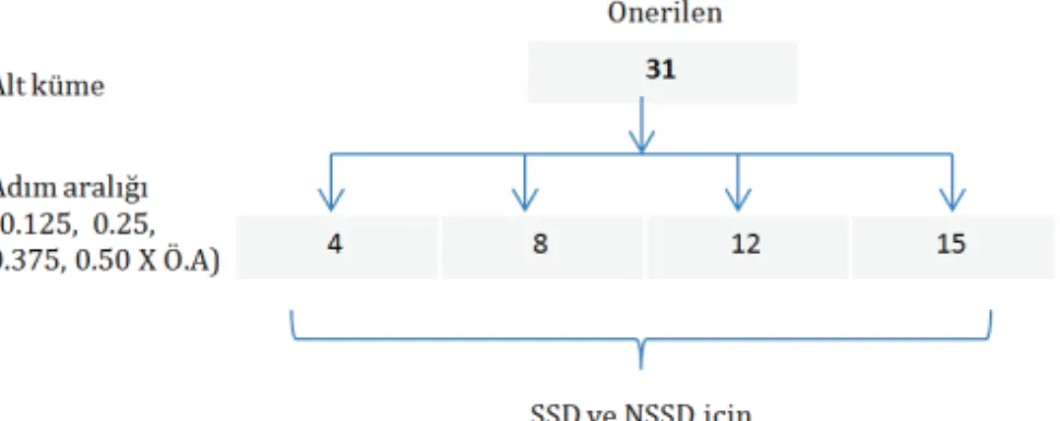 Şekil 3.5 - Analiz taraması için kullanılan sistematik 