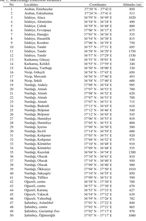 Table 1. Macrofungi collection localities 