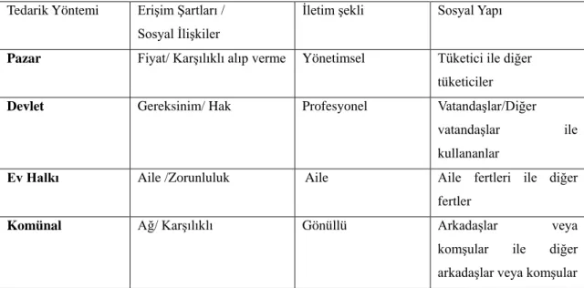 Tabl o 1.2 Tüketim Deneyimi Koşulları 
