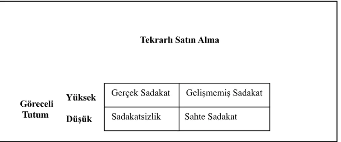 Şekil 1.4. Marka Sadakati Düzeyleri 