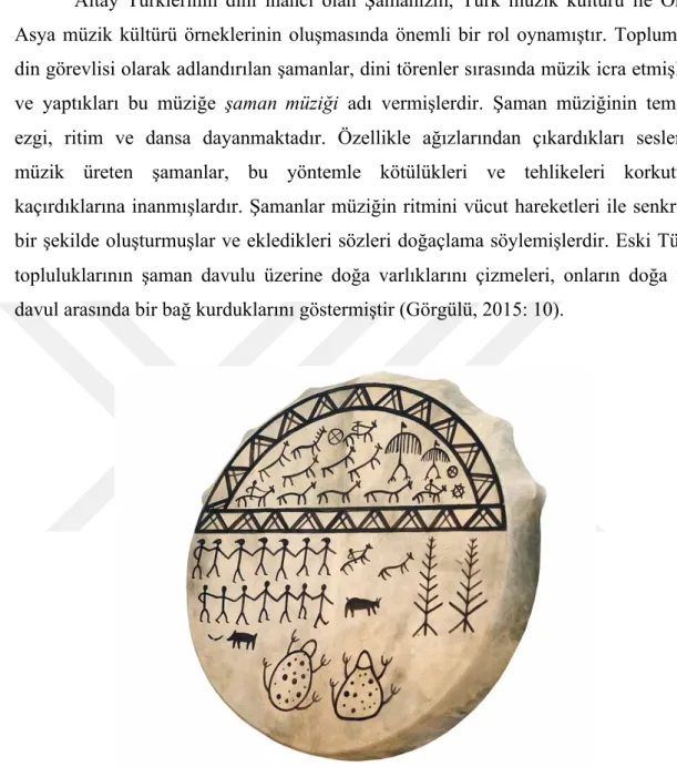 Şekil 9. Şaman Davulu  2.2.3.2 Karagöz-Hacivat Oyununda Sesin Kullanımı  