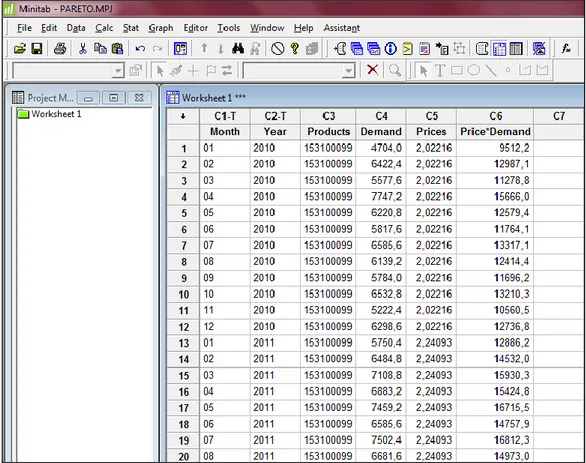 Figure 4 Example for the data of Pareto Analyses 