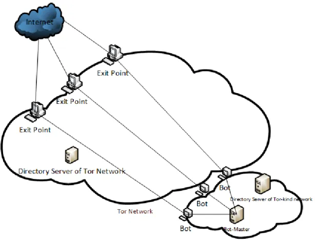 Figure 1. The General Network Schema     