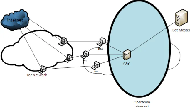 Figure 2. A Communication Operation Channel Schema 