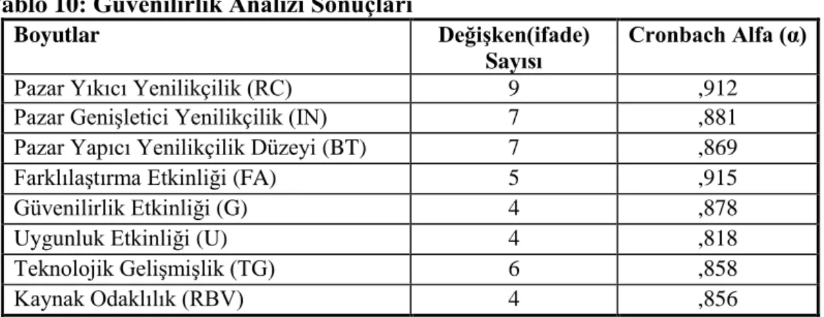 Tablo 10: Güvenilirlik Analizi Sonuçları 