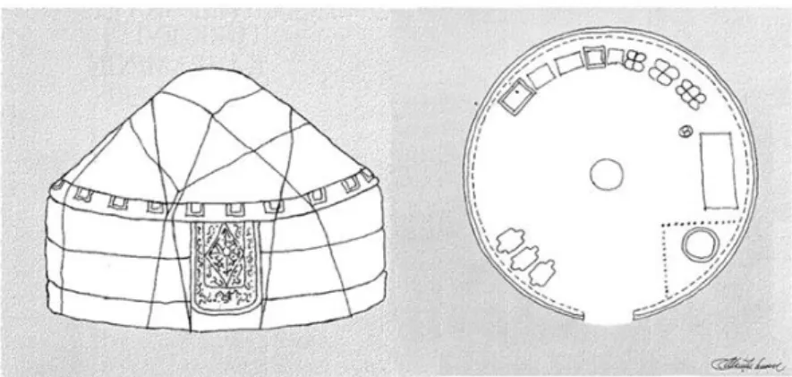 Figure 2.6. Central Asian dwelling tent (“yurt”) 