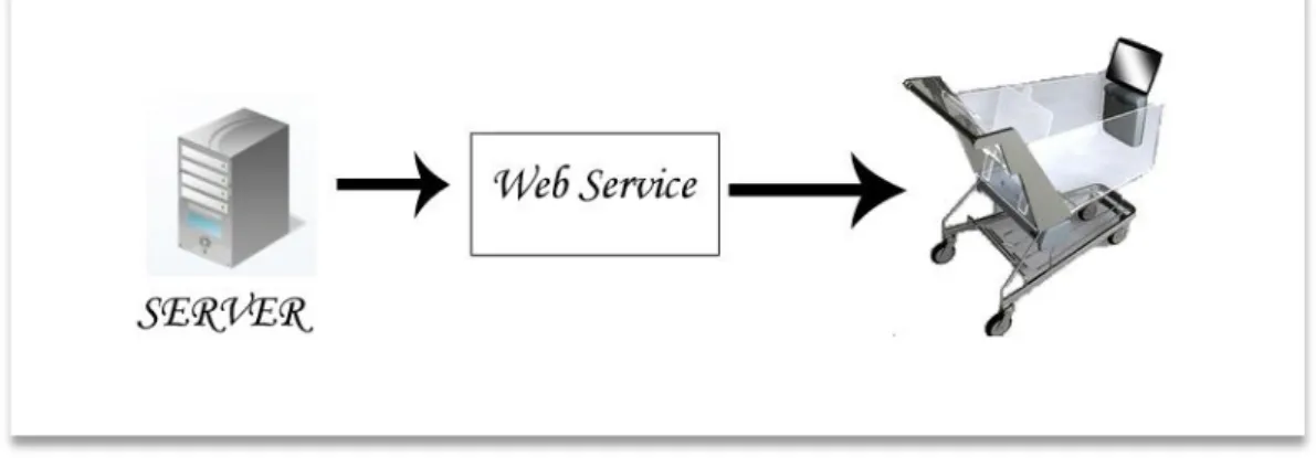 Figure 20: Operation of the System 