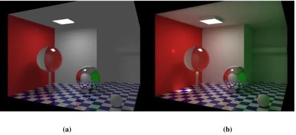 Figure 2.1 Scenes rendered without (a) and with (b) global illumination. 