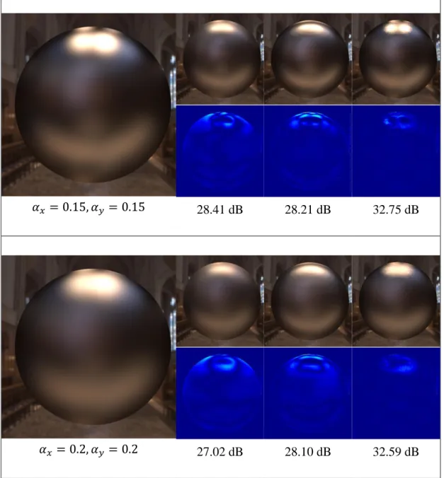 Figure 4.1 Method comparison in Grace Cathedral scene. 