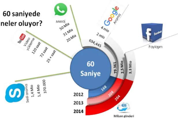 Şekil 3 5 Teknoloji Kullanımı Artışı