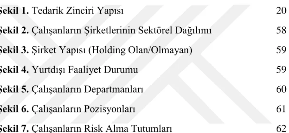 Şekil 1. Tedarik Zinciri Yapısı    20 