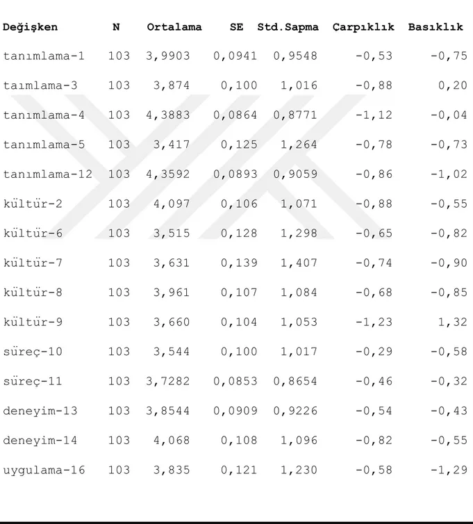 Tablo 3. Tanımlayıcı İstatistik Verileri 