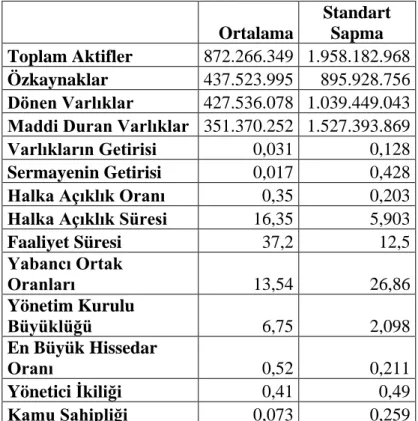 Tablo 2: Değişkenlere İlişkin Özet Veriler 