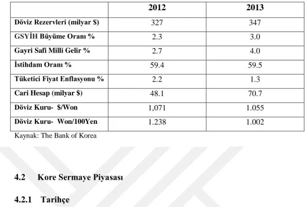 Tablo 4.1  Kore Ekonomisinin Büyüme Oranları 