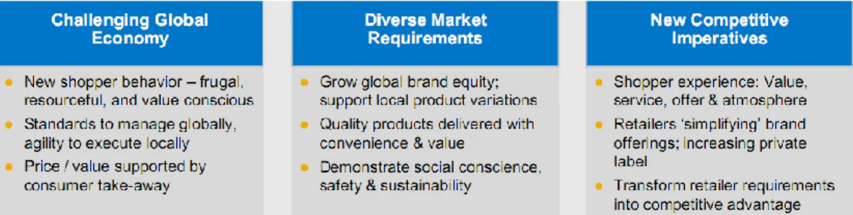 Figure 7 General Market Requirements - Industry trends are driving changes in sales 