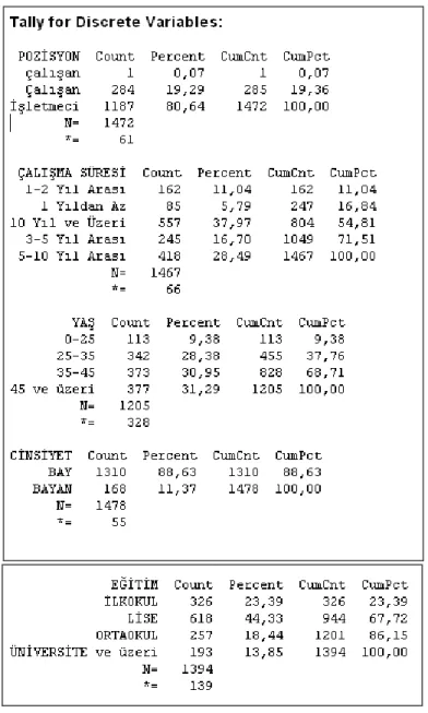 Table 2  Tally Variables for Traditional Customers 
