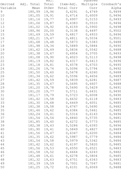 Table 3 Omitted Item Statistics for Traditional Customers 