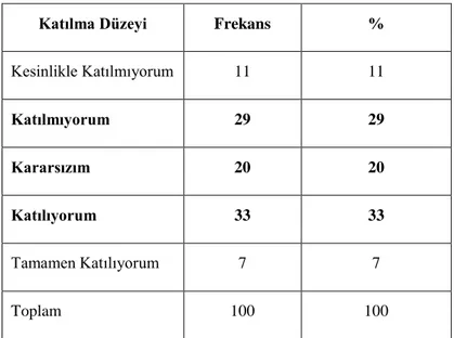 Tablo  12:  Akademisyenlerin  kurum  içi  halka  ilişkiler  faaliyetlerini  yeterli bulmalarına ilişkin sonuçlar 