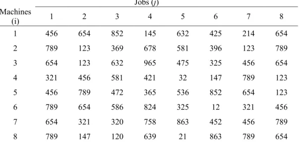 Table 2. An example instance for Destruction and Construction Procedure 