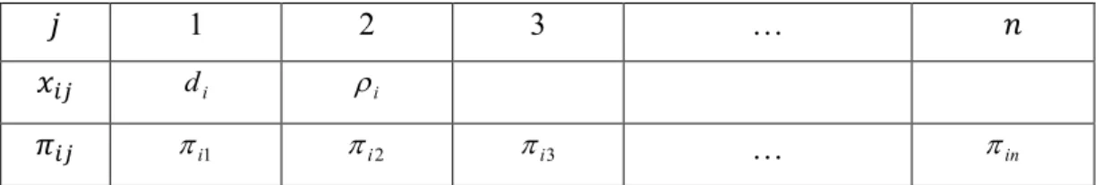 Table 3. Multi-vector chromosome representation 